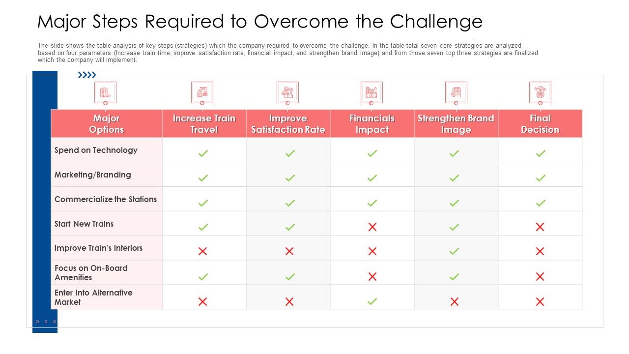 Major_Steps_Required_To_Overcome_The_Challenge_Ppt_Pictures_Guidelines_PDF_Slide_1.jpg