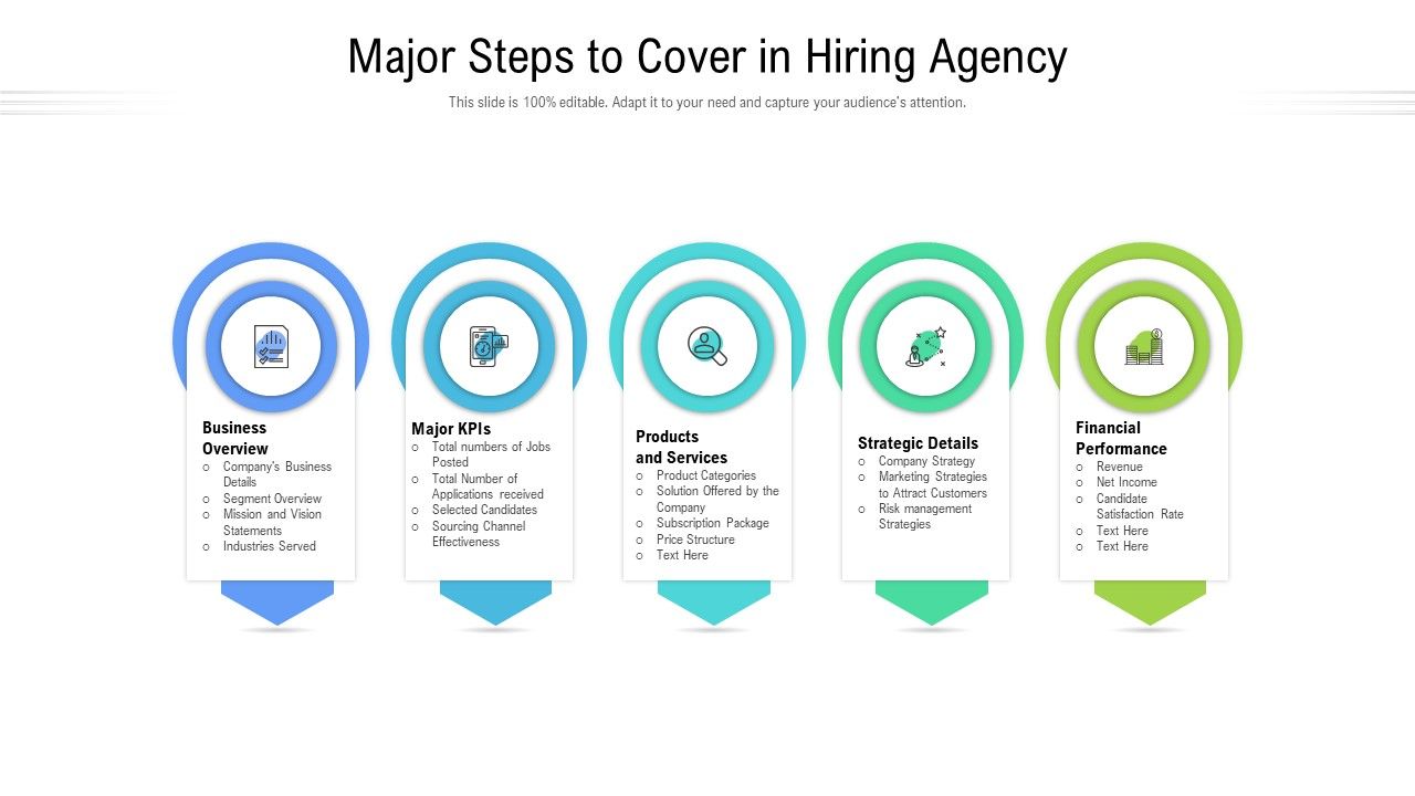 Major_Steps_To_Cover_In_Hiring_Agency_Ppt_Model_Objects_PDF_Slide_1.jpg