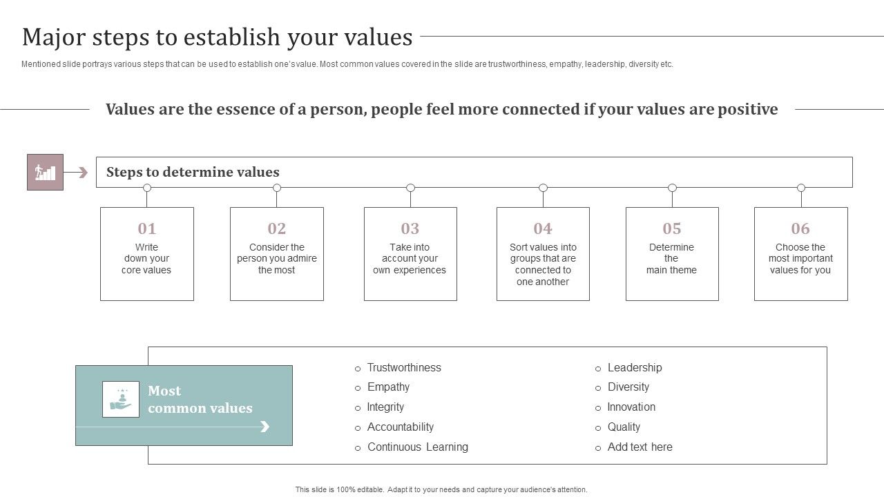 Major_Steps_To_Establish_Your_Values_Ultimate_Guide_To_Develop_Personal_Branding_Strategy_Diagrams_PDF_Slide_1.jpg