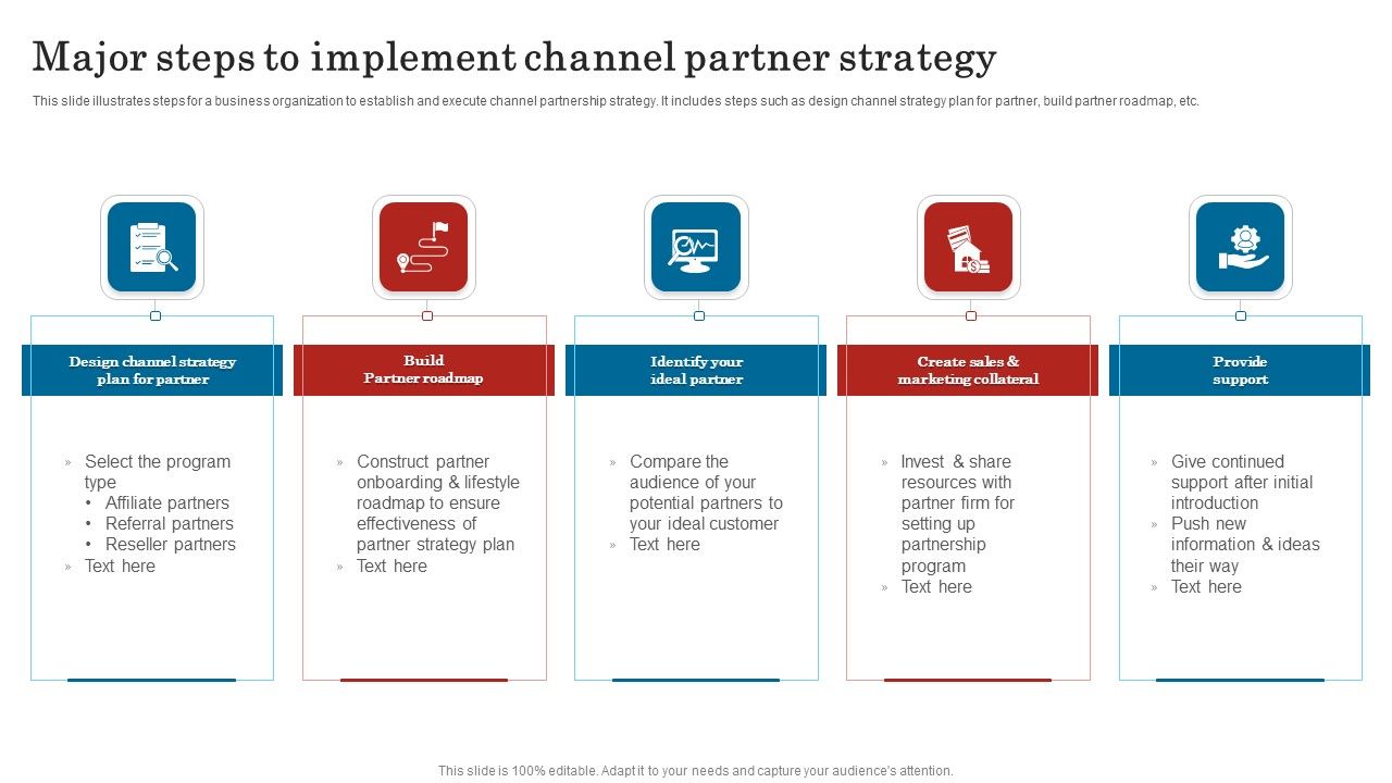 Major_Steps_To_Implement_Channel_Partner_Strategy_Information_PDF_Slide_1.jpg