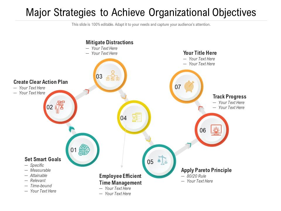 Major_Strategies_To_Achieve_Organizational_Objectives_Ppt_PowerPoint_Presentation_Professional_Design_Ideas_PDF_Slide_1.jpg
