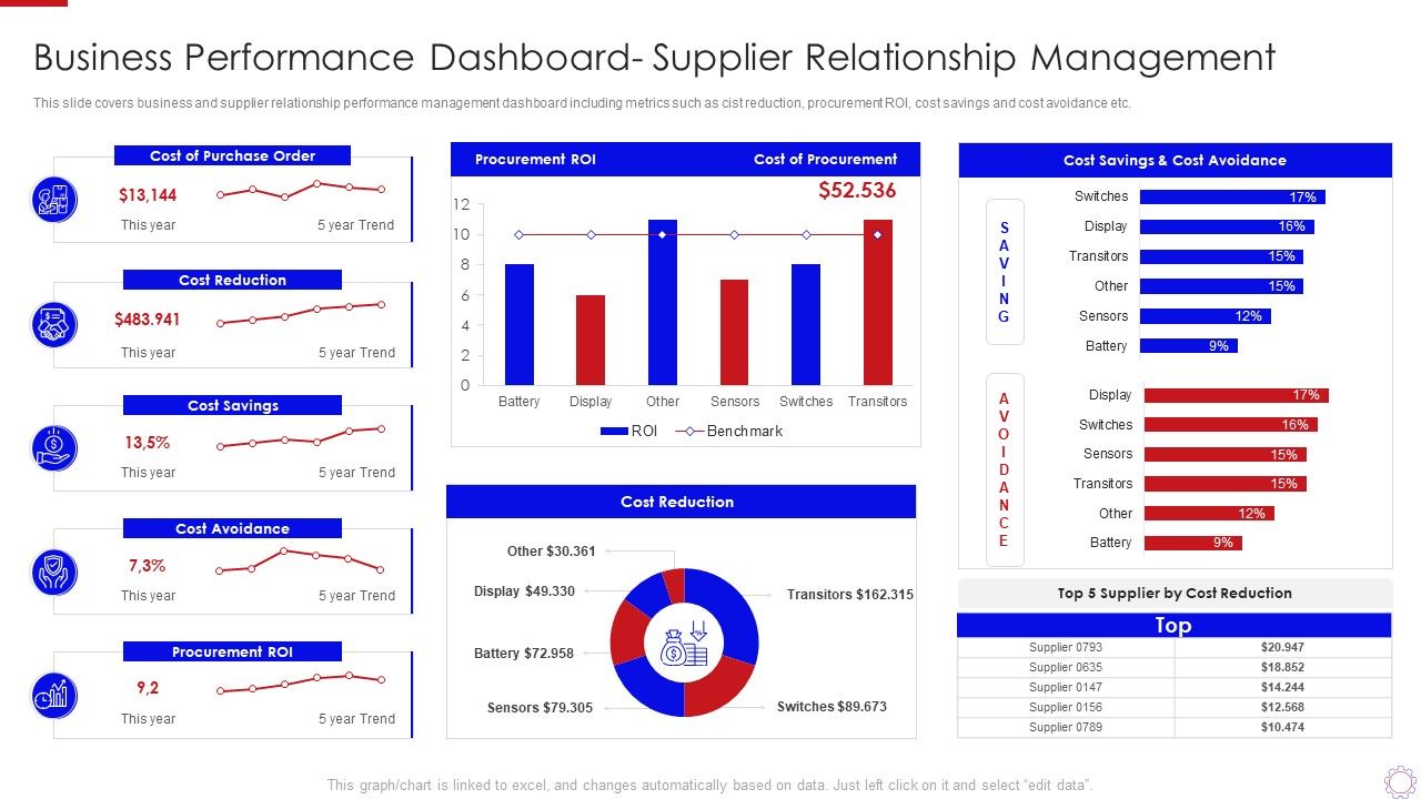 Major_Strategies_To_Nurture_Effective_Vendor_Association_Business_Performance_Dashboard_Guidelines_PDF_Slide_1.jpg