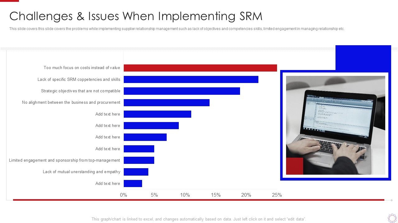 Major_Strategies_To_Nurture_Effective_Vendor_Association_Challenges_And_Issues_Introduction_PDF_Slide_1.jpg