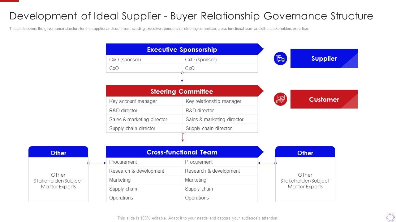 Major_Strategies_To_Nurture_Effective_Vendor_Association_Development_Of_Ideal_Professional_PDF_Slide_1.jpg