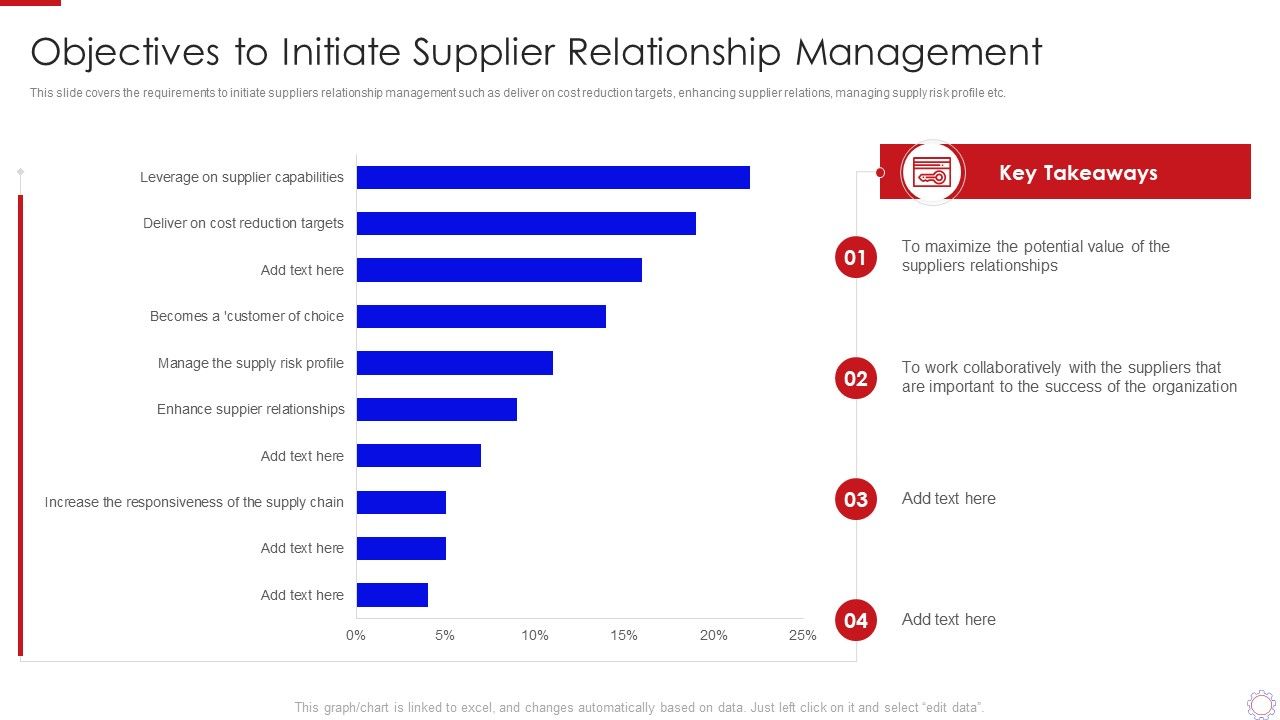 Major_Strategies_To_Nurture_Effective_Vendor_Association_Objectives_To_Initiate_Summary_PDF_Slide_1.jpg
