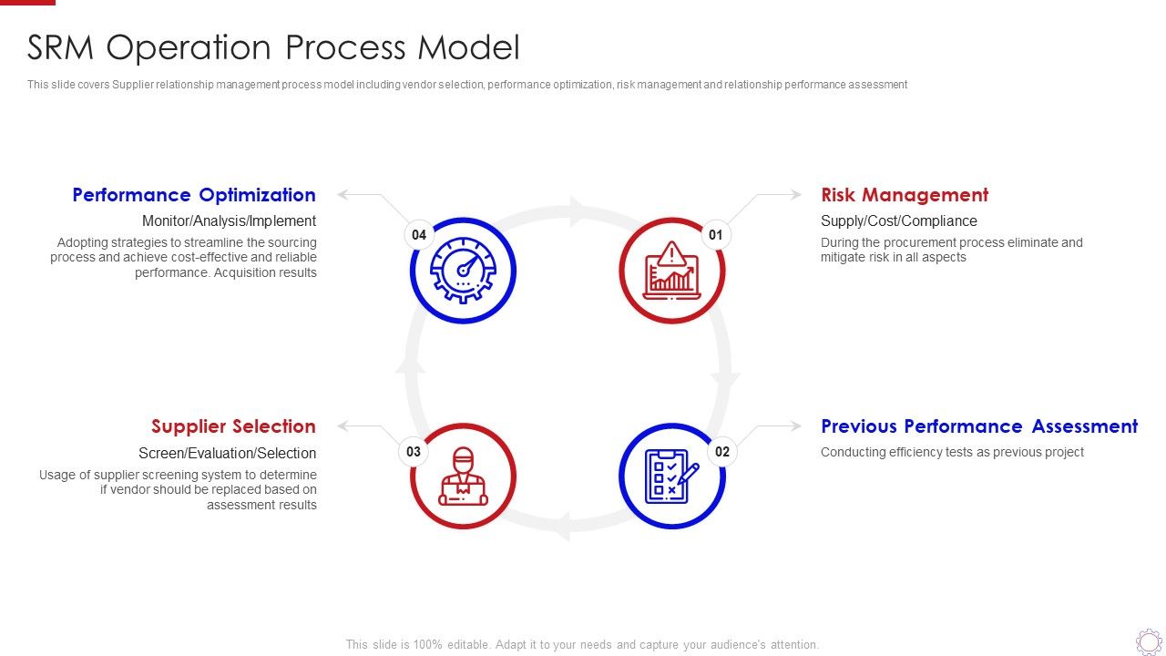 Major_Strategies_To_Nurture_Effective_Vendor_Association_Srm_Operation_Process_Model_Structure_PDF_Slide_1.jpg