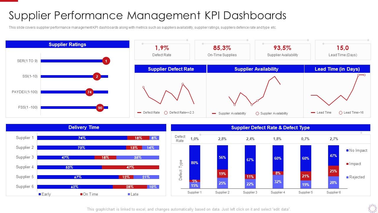 Major_Strategies_To_Nurture_Effective_Vendor_Association_Supplier_Performance_Management_Information_PDF_Slide_1.jpg