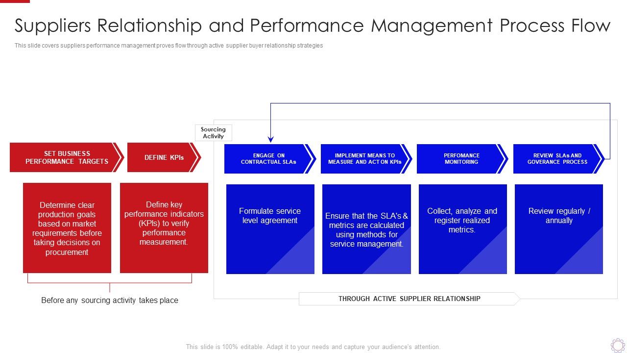 Major_Strategies_To_Nurture_Effective_Vendor_Association_Suppliers_Relationship_And_Performance_Mockup_PDF_Slide_1.jpg