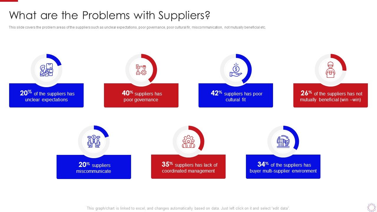 Major_Strategies_To_Nurture_Effective_Vendor_Association_What_Are_The_Problems_Demonstration_PDF_Slide_1.jpg