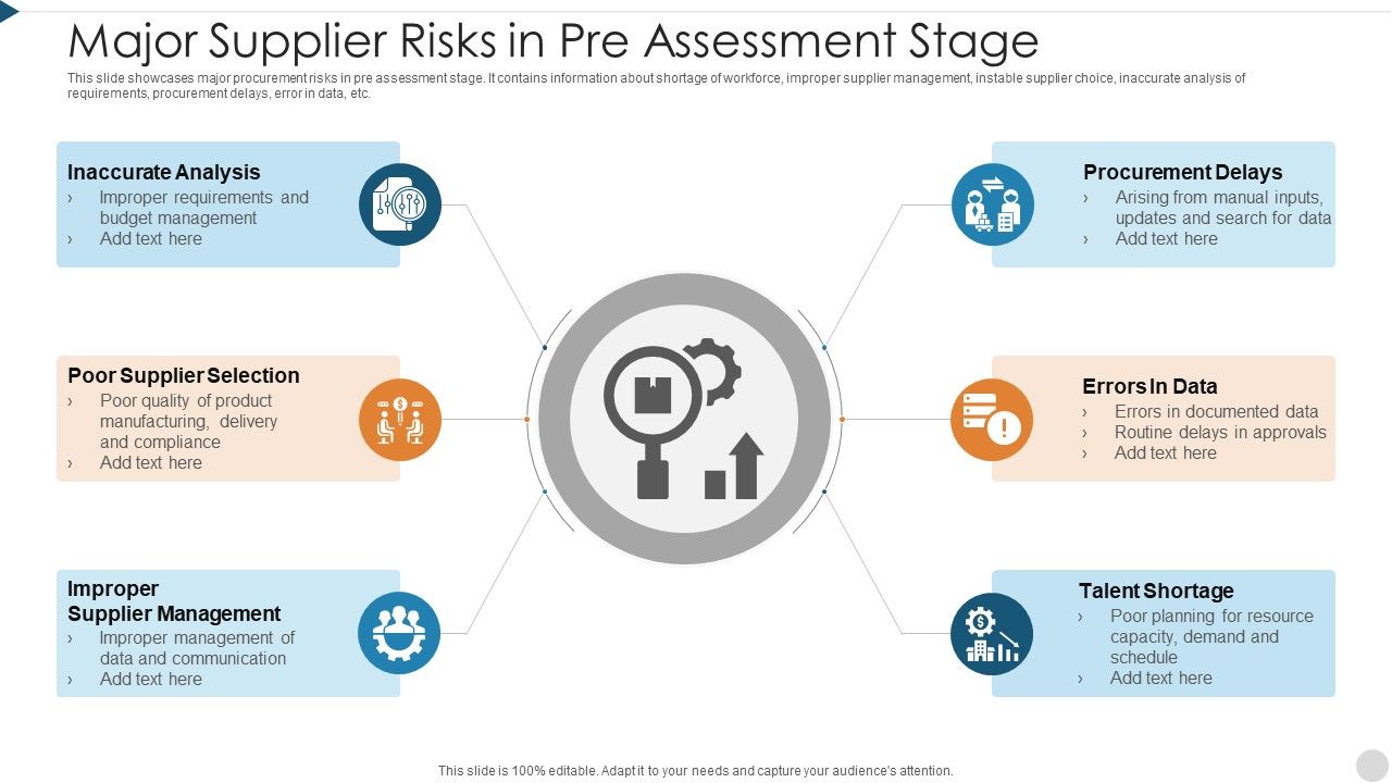 Major_Supplier_Risks_In_Pre_Assessment_Stage_Rules_PDF_Slide_1.jpg