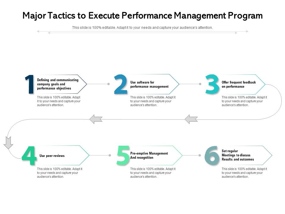 Major_Tactics_To_Execute_Performance_Management_Program_Ppt_PowerPoint_Presentation_File_Templates_PDF_Slide_1.jpg