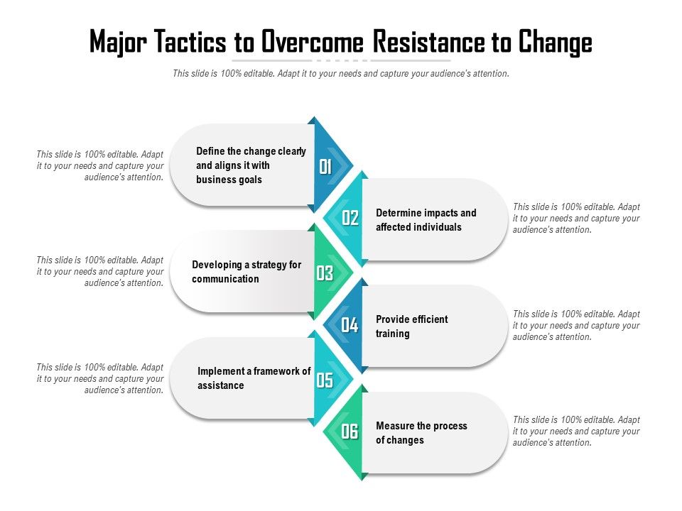 Major_Tactics_To_Overcome_Resistance_To_Change_Ppt_PowerPoint_Presentation_Gallery_Introduction_PDF_Slide_1.jpg