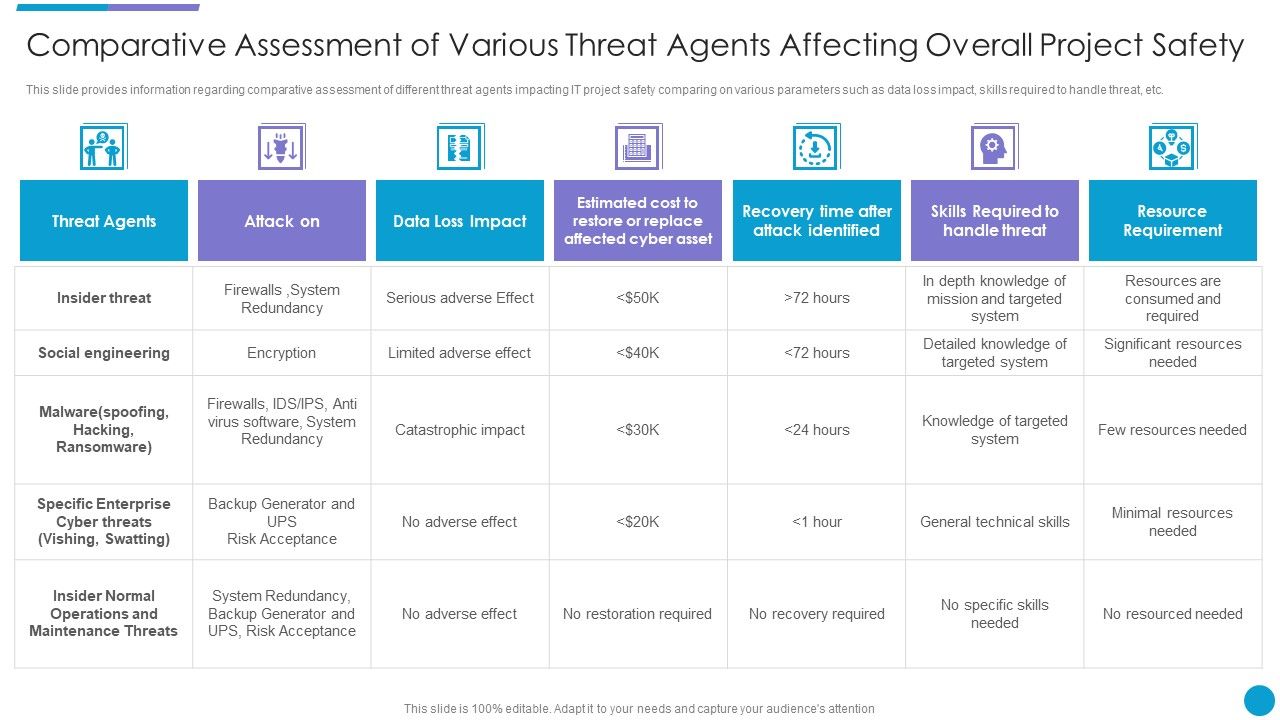Major_Techniques_For_Project_Safety_IT_Comparative_Assessment_Of_Various_Threat_Agents_Affecting_Overall_Project_Safety_Portrait_PDF_Slide_1.jpg
