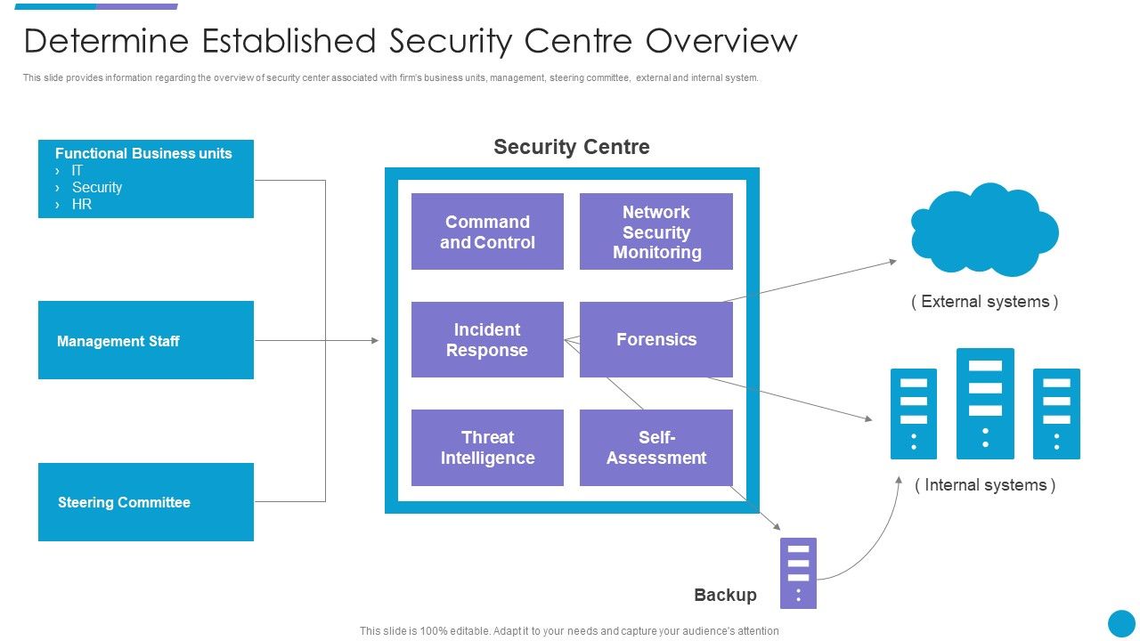 Major_Techniques_For_Project_Safety_IT_Determine_Established_Security_Centre_Overview_Summary_PDF_Slide_1.jpg