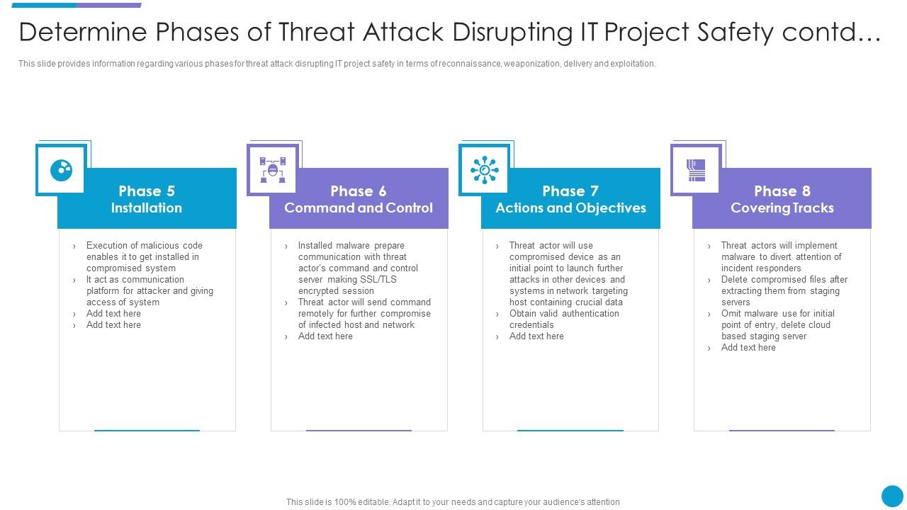Major_Techniques_For_Project_Safety_IT_Determine_Phases_Of_Threat_Attack_Disrupting_IT_Project_Safety_Contd_Template_PDF_Slide_1.jpg