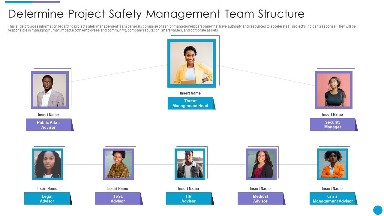Major_Techniques_For_Project_Safety_IT_Determine_Project_Safety_Management_Team_Structure_Pictures_PDF_Slide_1.jpg
