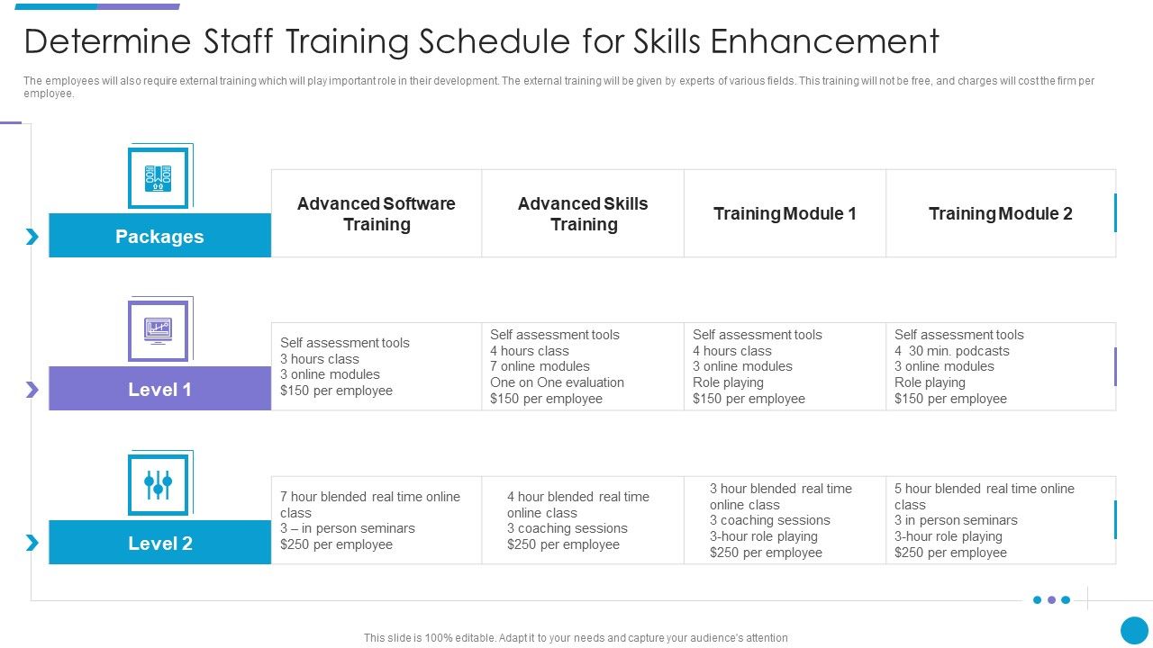 Major_Techniques_For_Project_Safety_IT_Determine_Staff_Training_Schedule_For_Skills_Enhancement_Slides_PDF_Slide_1.jpg