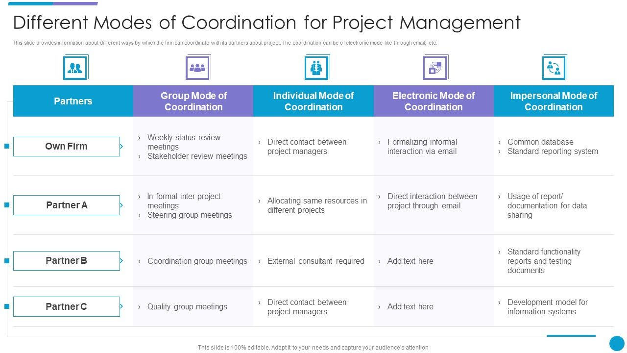 Major_Techniques_For_Project_Safety_IT_Different_Modes_Of_Coordination_For_Project_Management_Inspiration_PDF_Slide_1.jpg