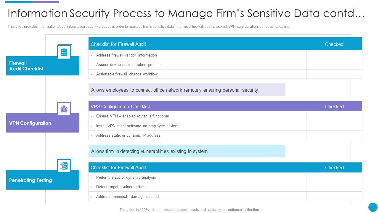 Major_Techniques_For_Project_Safety_IT_Information_Security_Process_To_Manage_Firms_Sensitive_Data_Contd_Summary_PDF_Slide_1.jpg