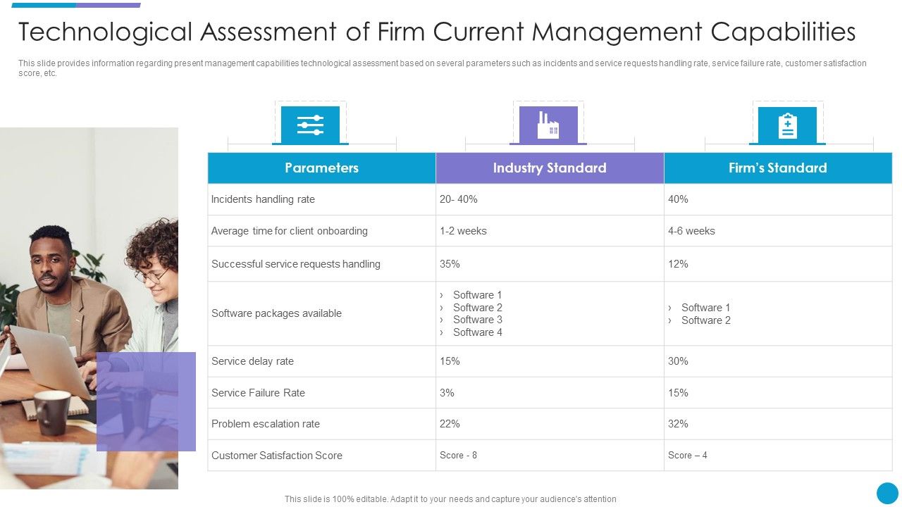 Major_Techniques_For_Project_Safety_IT_Technological_Assessment_Of_Firm_Current_Management_Capabilities_Rules_PDF_Slide_1.jpg