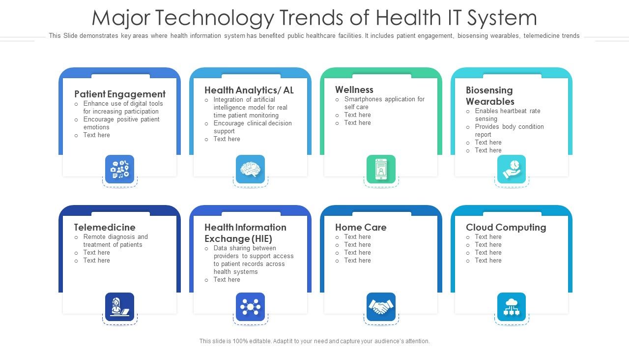 Major_Technology_Trends_Of_Health_IT_System_Ppt_Professional_Graphics_Example_PDF_Slide_1.jpg