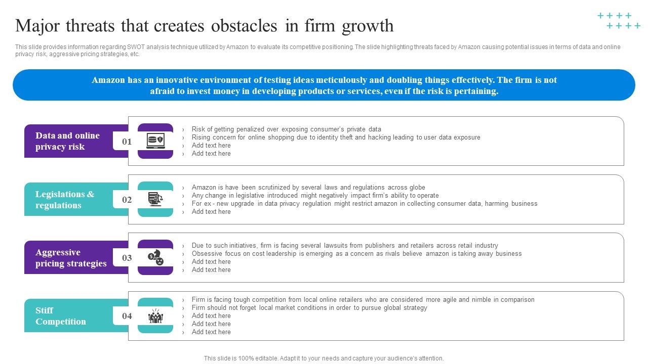 Major_Threats_That_Creates_Obstacles_In_Firm_Growth_Guidelines_PDF_Slide_1.jpg