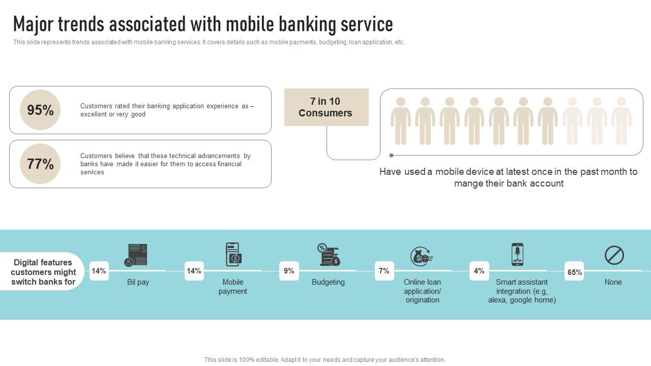 Major_Trends_Associated_With_Mobile_Banking_Service_Clipart_PDF_Slide_1.jpg