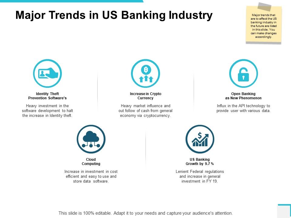 Major_Trends_In_Us_Banking_Industry_Ppt_PowerPoint_Presentation_Summary_Portrait_Slide_1.jpg