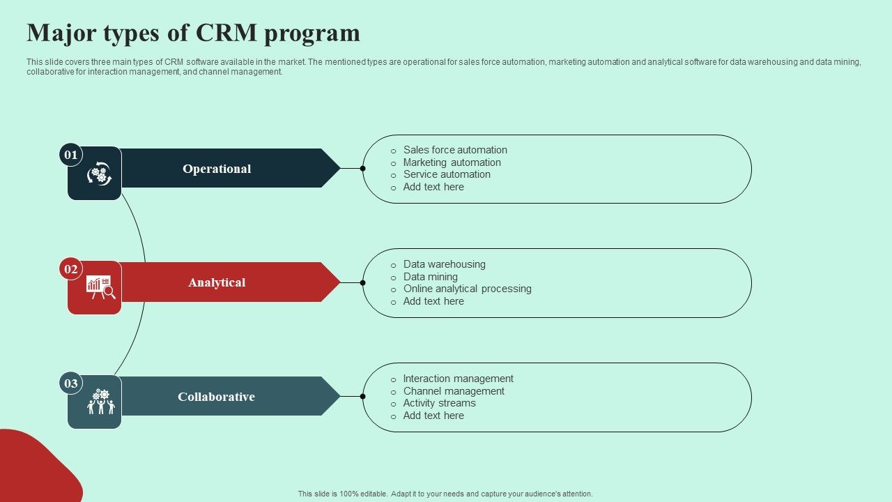 Major_Types_Of_CRM_Program_Ppt_PowerPoint_Presentation_File_Gallery_PDF_Slide_1.jpg