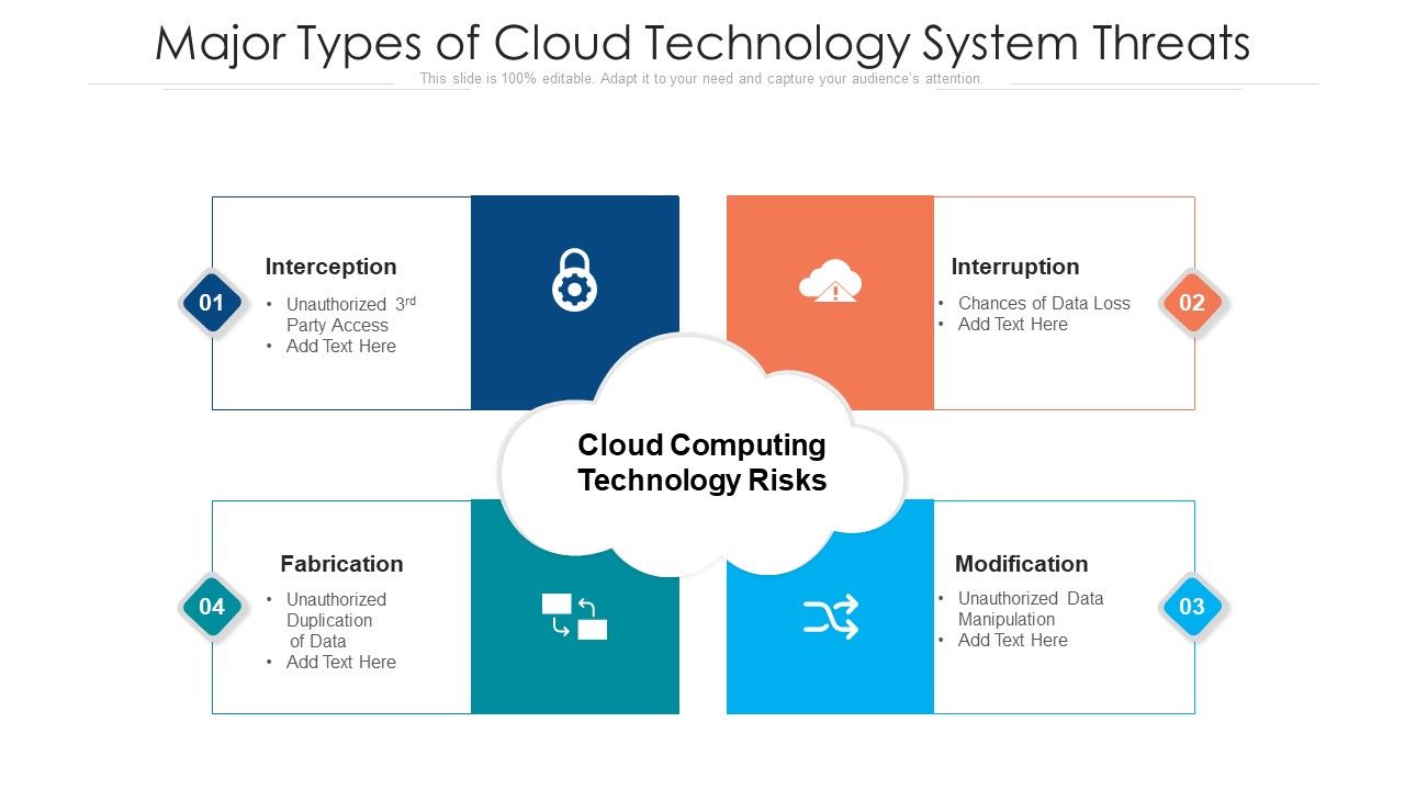 Major_Types_Of_Cloud_Technology_System_Threats_Ppt_PowerPoint_Presentation_File_Graphic_Images_PDF_Slide_1.jpg