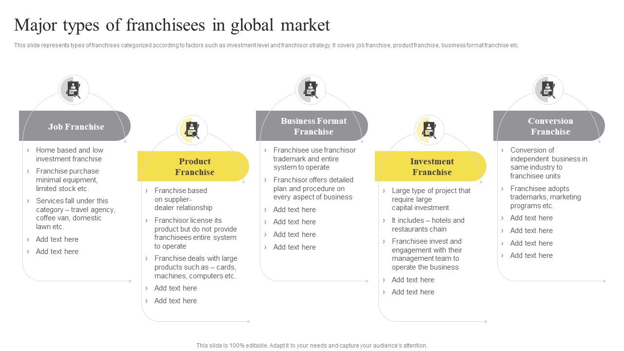 Major_Types_Of_Franchisees_In_Global_Market_Ppt_Styles_Background_Images_PDF_Slide_1.jpg