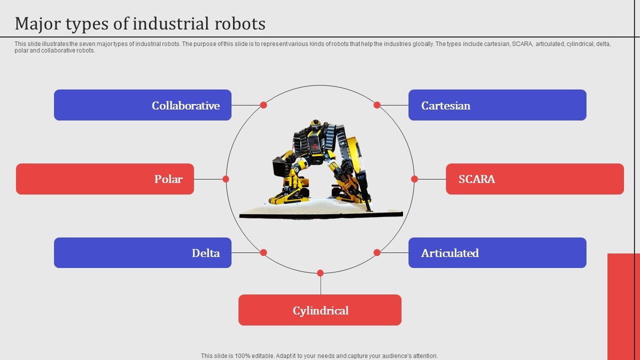 Major_Types_Of_Industrial_Robots_Summary_PDF_Slide_1.jpg