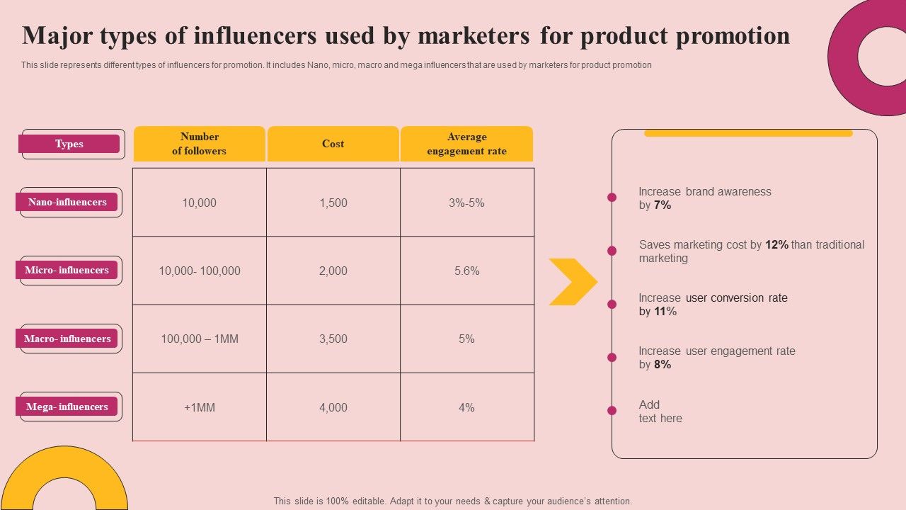 Major_Types_Of_Influencers_Used_By_Marketers_For_Product_Promotion_Elements_PDF_Slide_1.jpg