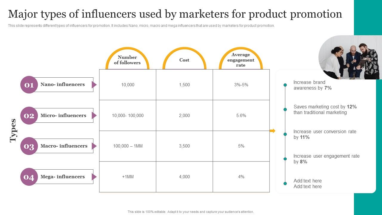 Major_Types_Of_Influencers_Used_By_Marketers_For_Product_Promotion_Ppt_Model_Summary_PDF_Slide_1.jpg