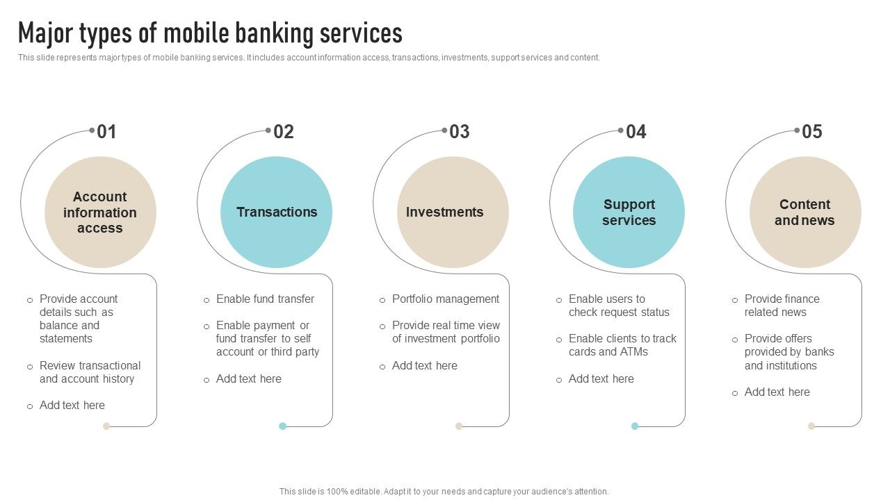 Major_Types_Of_Mobile_Banking_Services_Summary_PDF_Slide_1.jpg