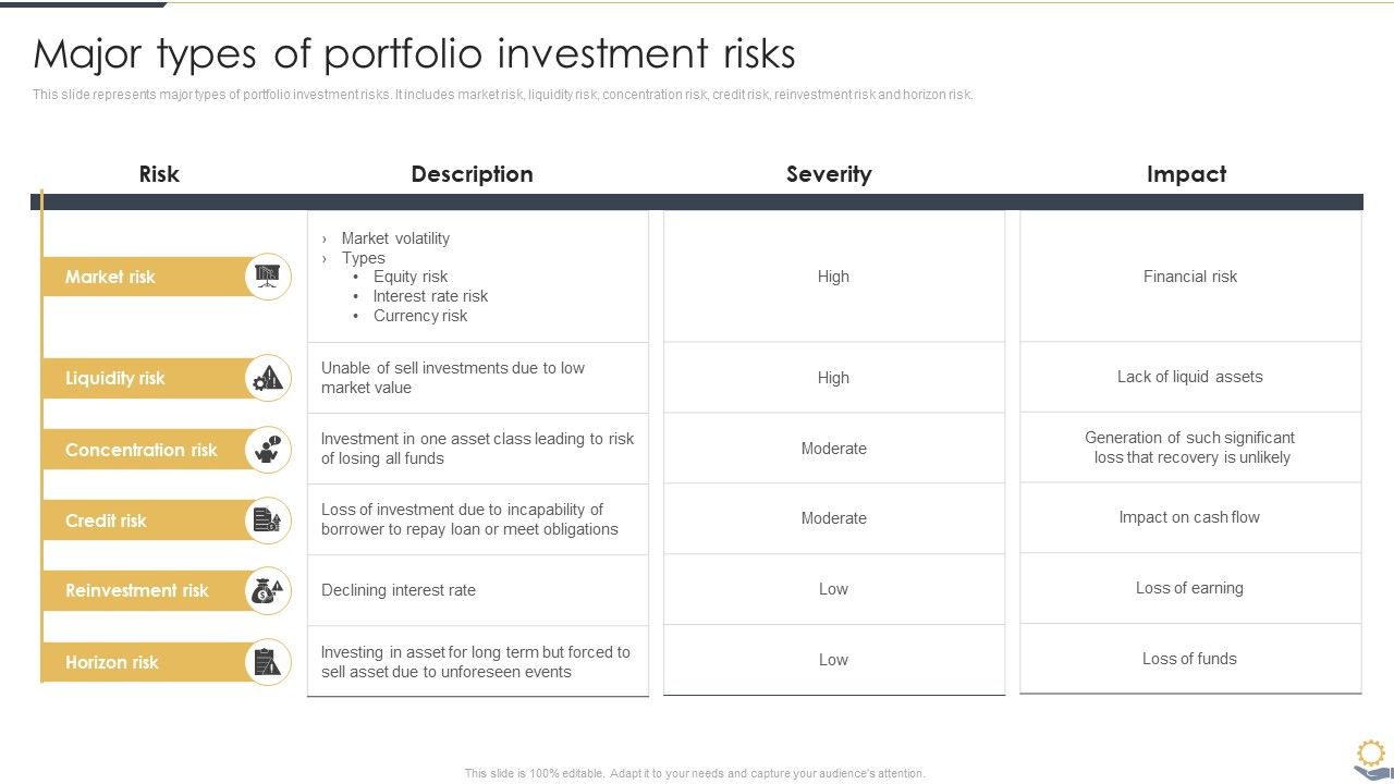 Major_Types_Of_Portfolio_Investment_Risks_Portfolio_Investment_Analysis_Icons_PDF_Slide_1.jpg