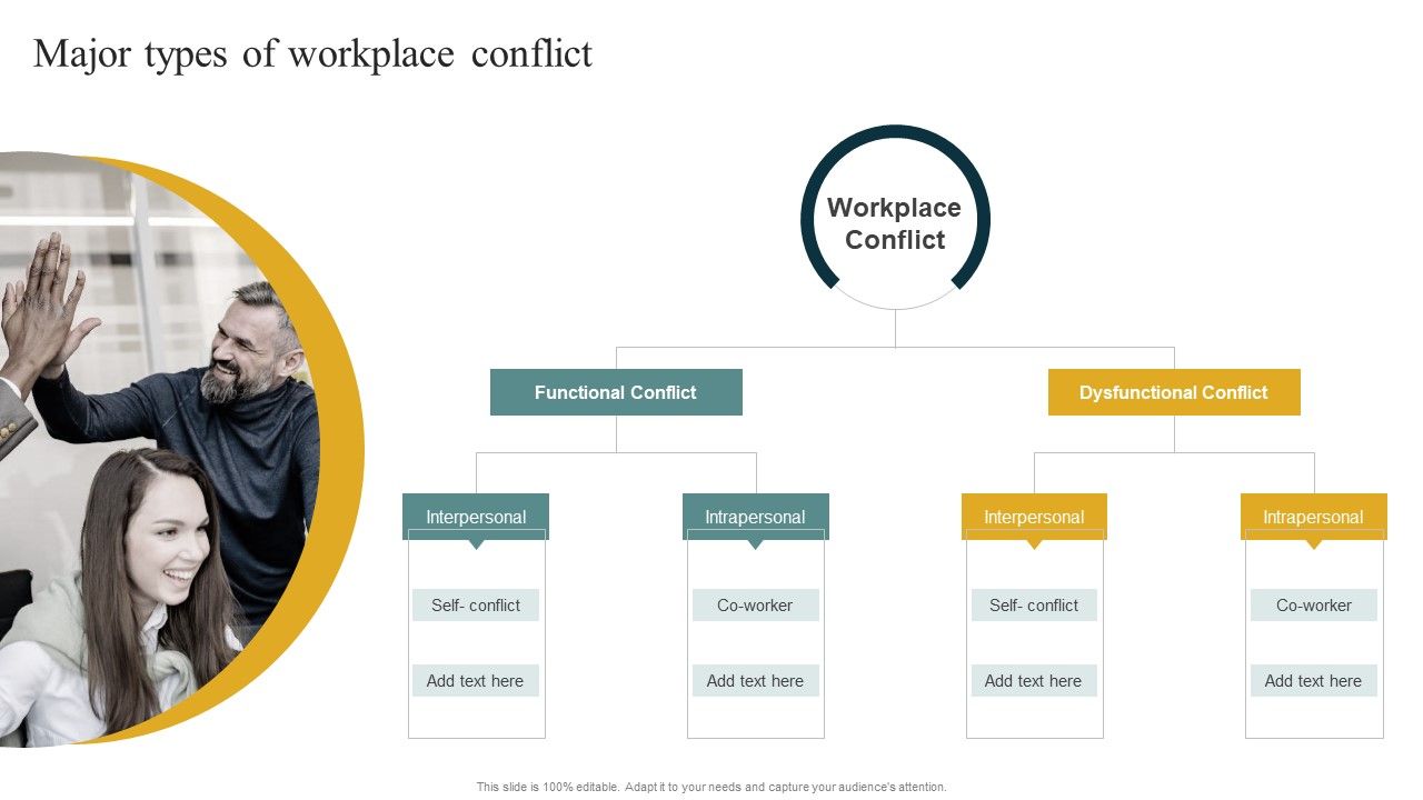 Major_Types_Of_Workplace_Conflict_Managing_Organizational_Conflicts_To_Boost_Demonstration_PDF_Slide_1.jpg