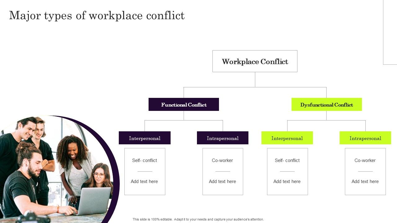 Major_Types_Of_Workplace_Conflict_Pictures_PDF_Slide_1.jpg