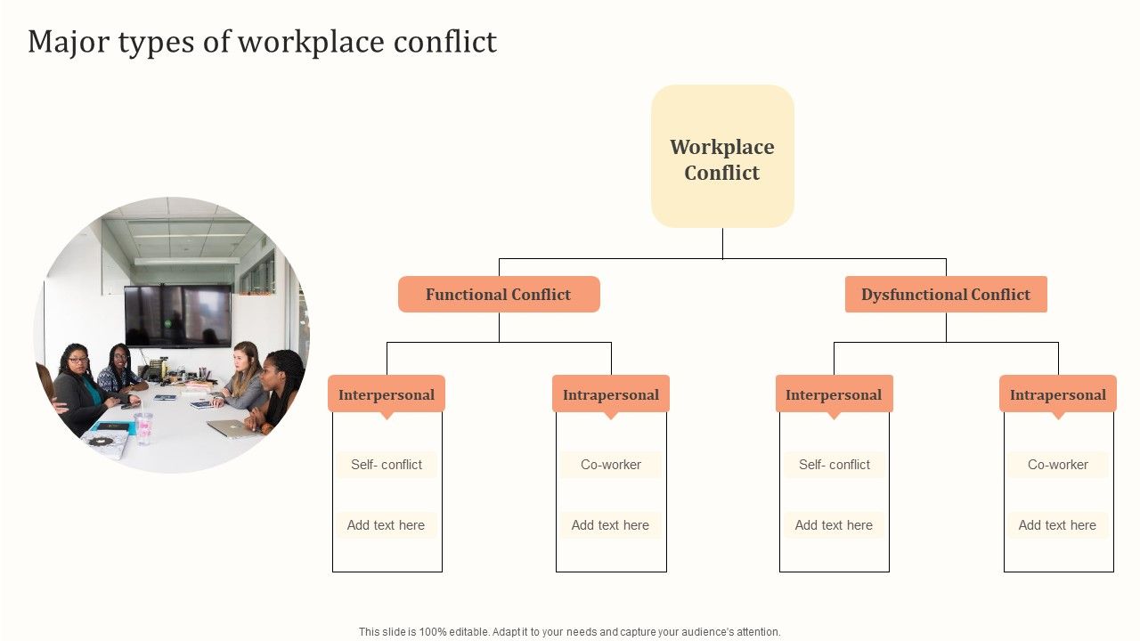 Major_Types_Of_Workplace_Conflict_Ppt_Icon_Graphics_PDF_Slide_1.jpg