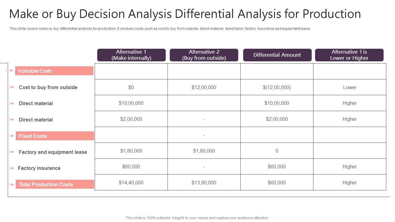 Make_Or_Buy_Decision_Analysis_Differential_Analysis_For_Production_Graphics_PDF_Slide_1.jpg
