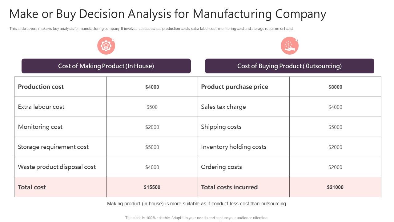 Make_Or_Buy_Decision_Analysis_For_Manufacturing_Company_Topics_PDF_Slide_1.jpg