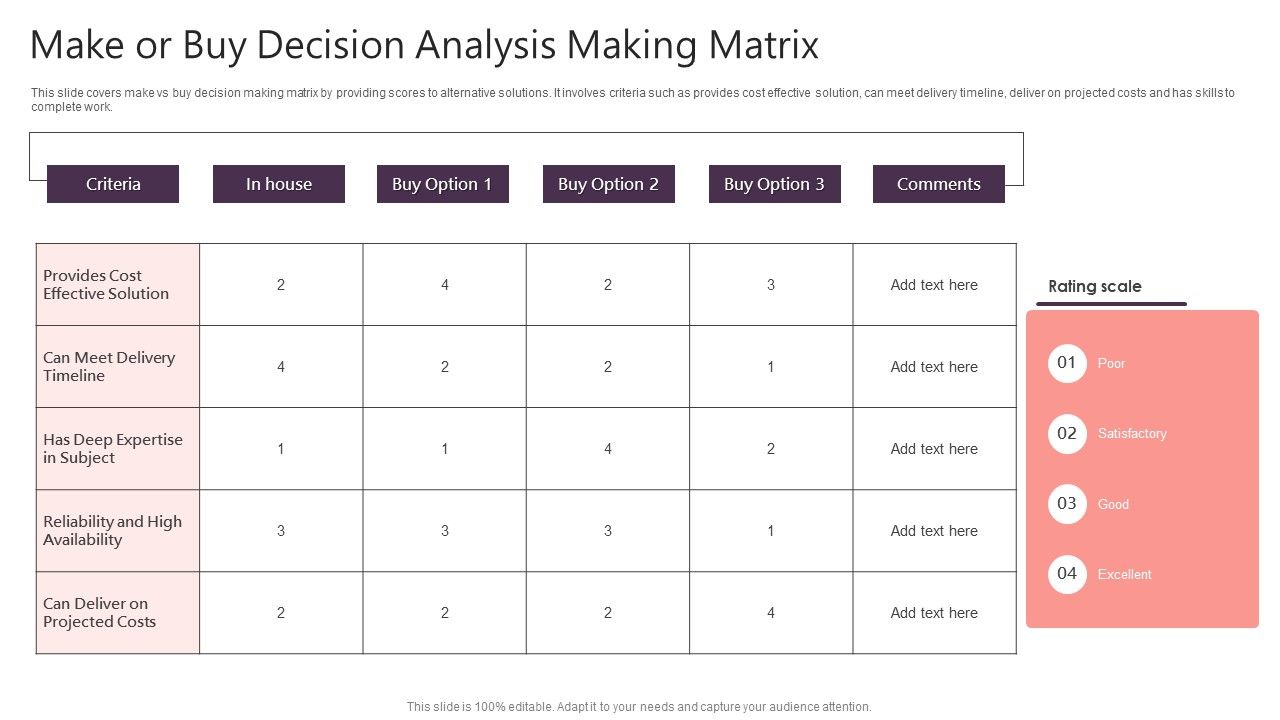Make_Or_Buy_Decision_Analysis_Making_Matrix_Background_PDF_Slide_1.jpg