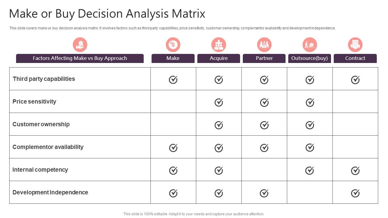 Make_Or_Buy_Decision_Analysis_Matrix_Mockup_PDF_Slide_1.jpg