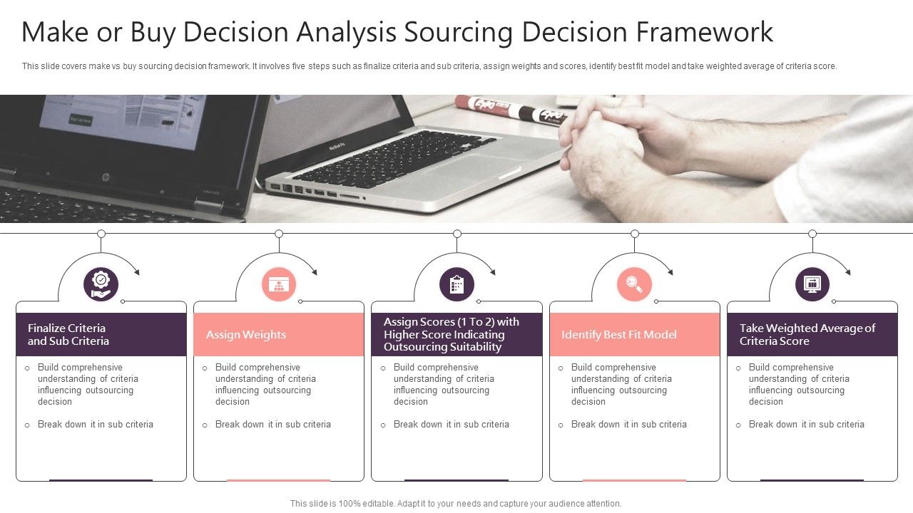 Make_Or_Buy_Decision_Analysis_Sourcing_Decision_Framework_Summary_PDF_Slide_1.jpg