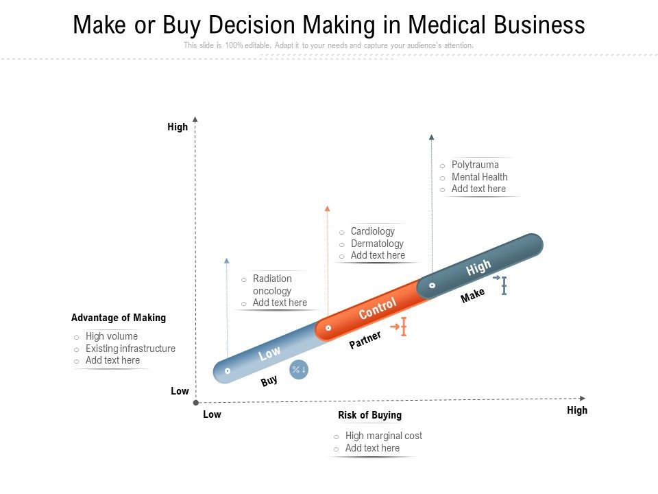 Make_Or_Buy_Decision_Making_In_Medical_Business_Ppt_PowerPoint_Presentation_File_Pictures_PDF_Slide_1.jpg