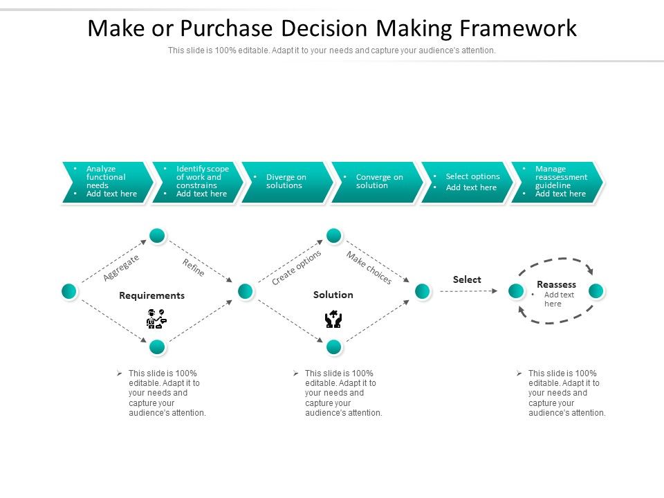 Make_Or_Purchase_Decision_Making_Framework_Ppt_PowerPoint_Presentation_Portfolio_File_Formats_PDF_Slide_1.jpg