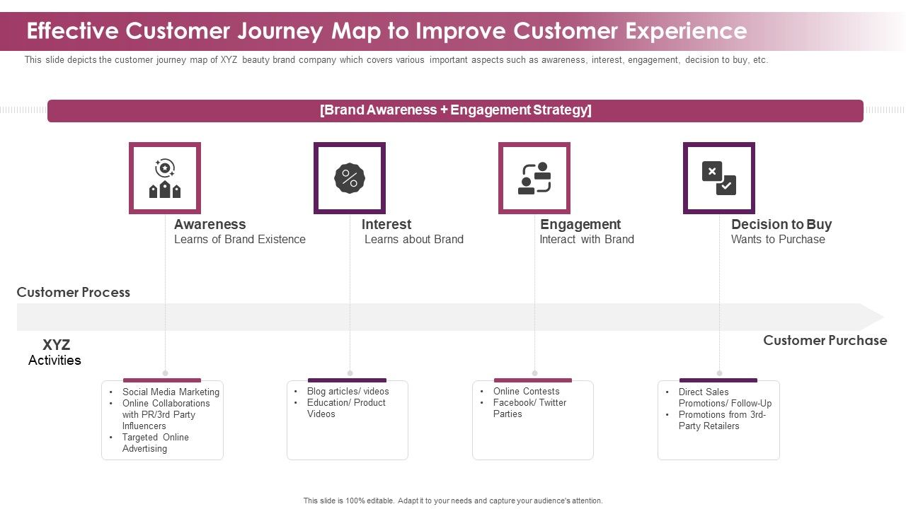 Makeup_And_Skincare_Brand_Effective_Customer_Journey_Map_To_Improve_Customer_Experience_Slides_PDF_Slide_1.jpg