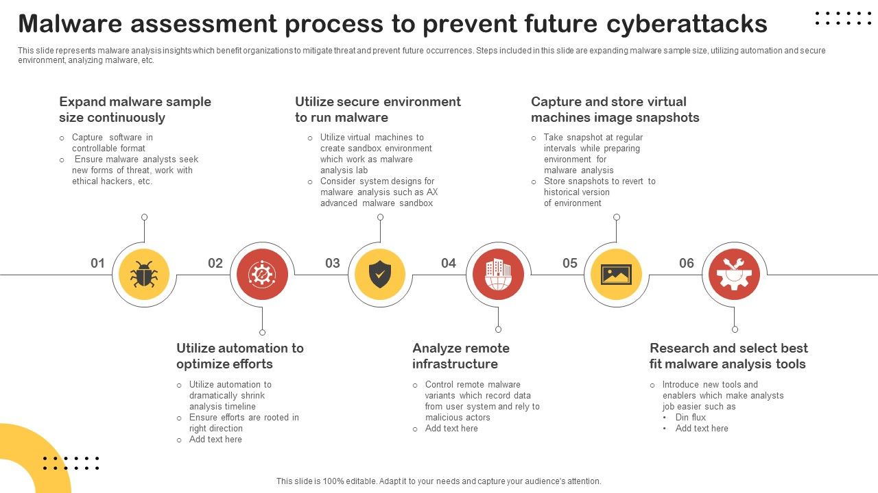 Malware_Assessment_Process_To_Prevent_Future_Cyberattacks_Structure_PDF_Slide_1.jpg