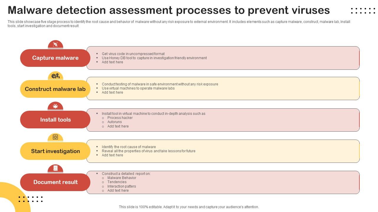 Malware_Detection_Assessment_Processes_To_Prevent_Viruses_Inspiration_PDF_Slide_1.jpg
