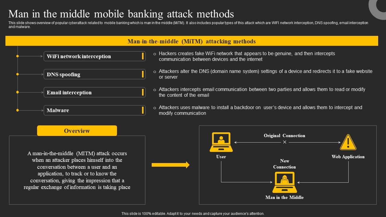 Man_In_The_Middle_Mobile_Banking_Attack_Methods_Ppt_Professional_Clipart_PDF_Slide_1.jpg